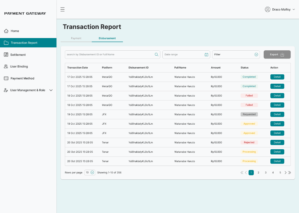 Transaction Report — Disbursement