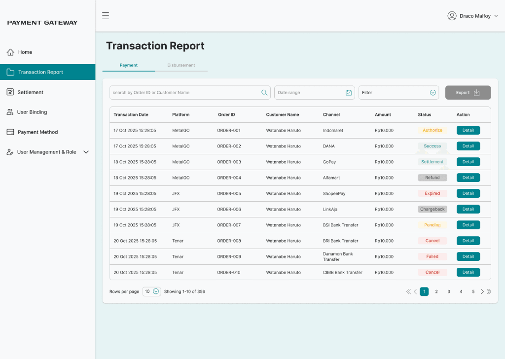 Transaction Report — Payment